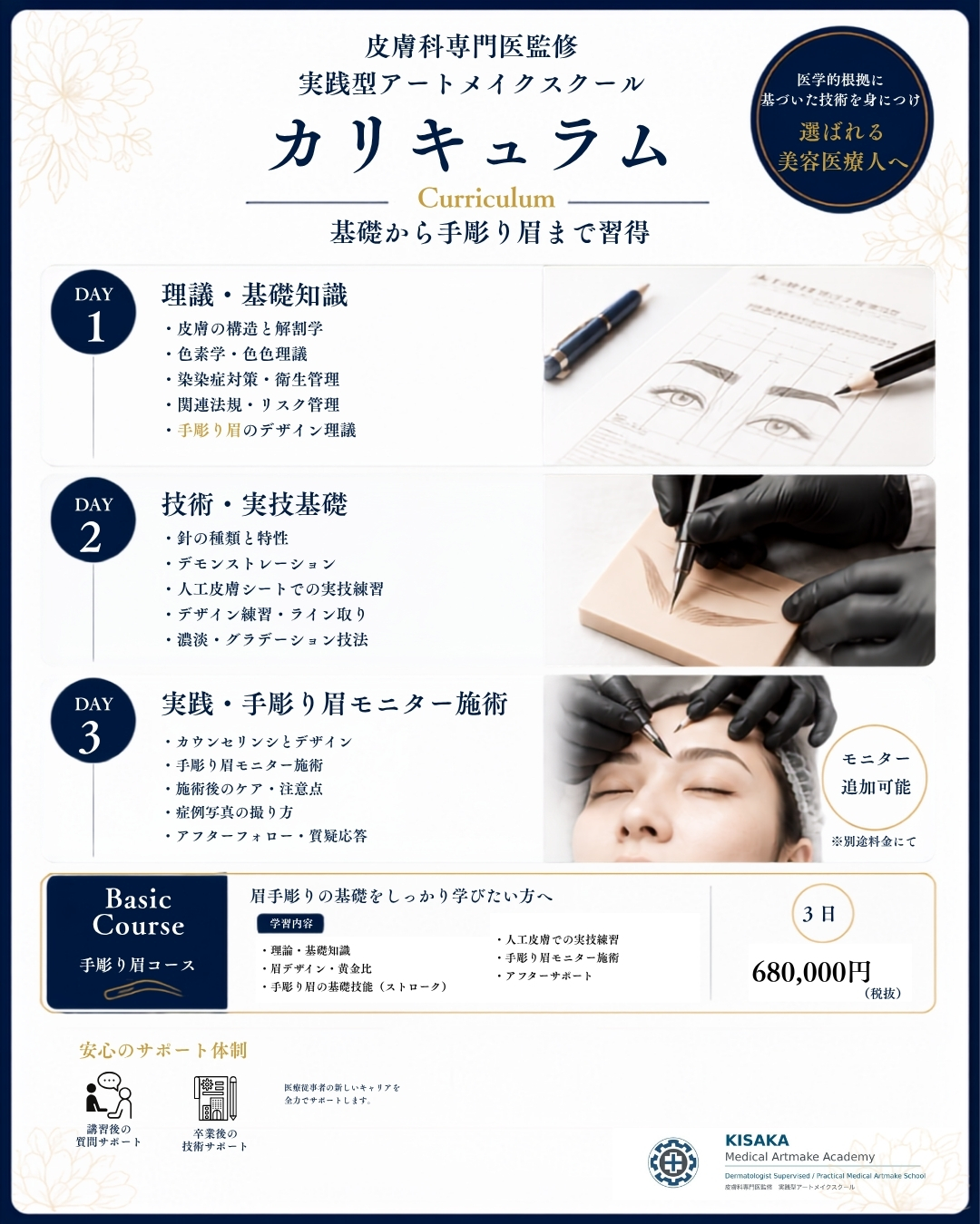 アートメイクスクール　カリキュラム