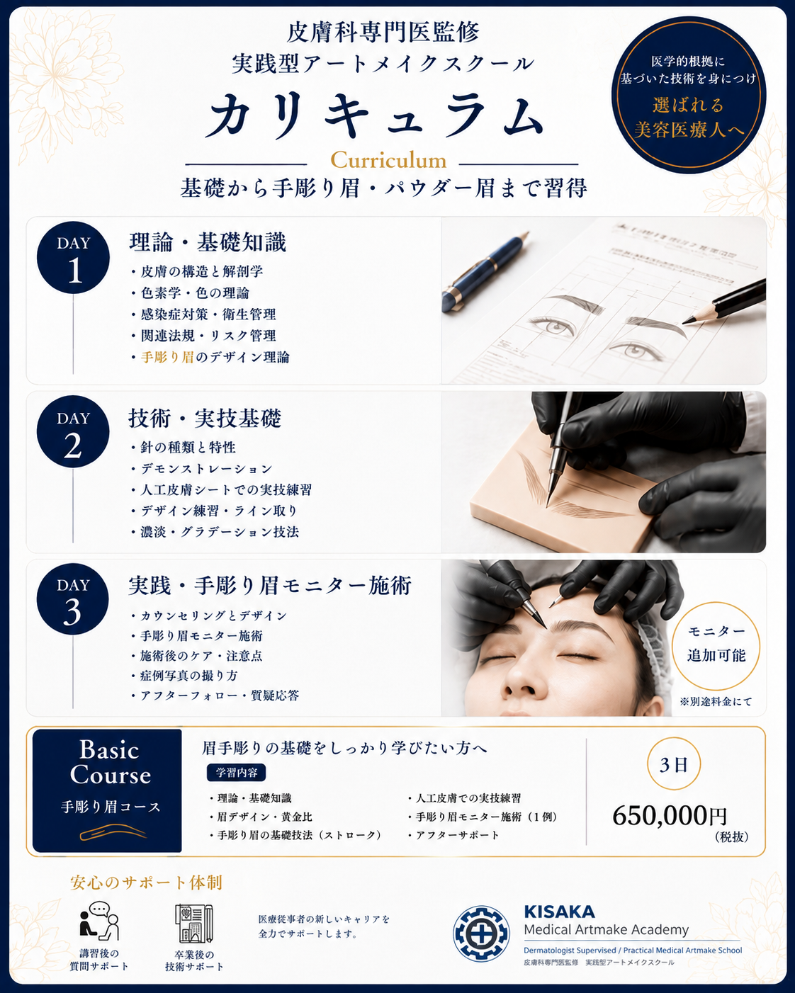アートメイクスクール カリキュラム