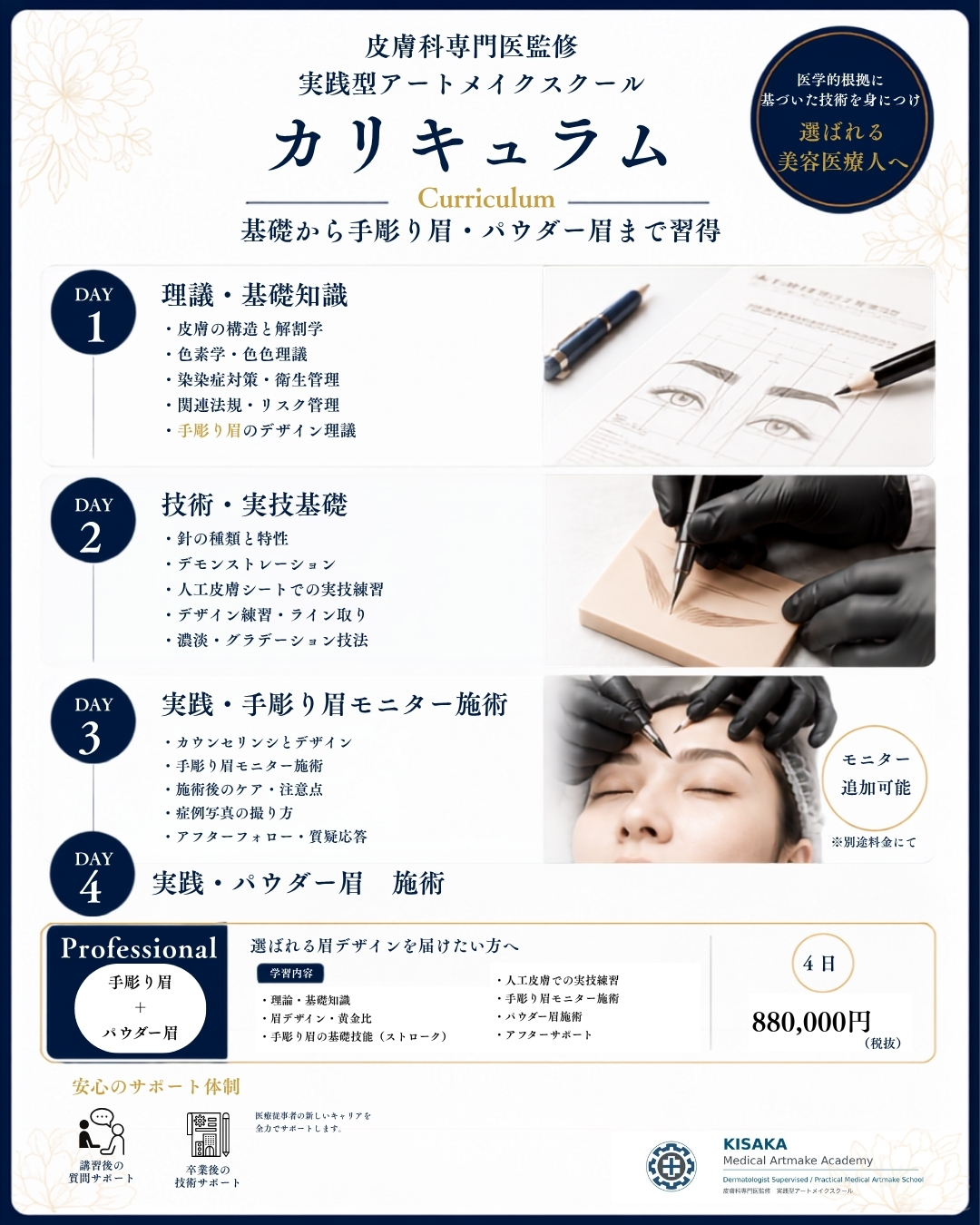 アートメイクスクール　カリキュラム