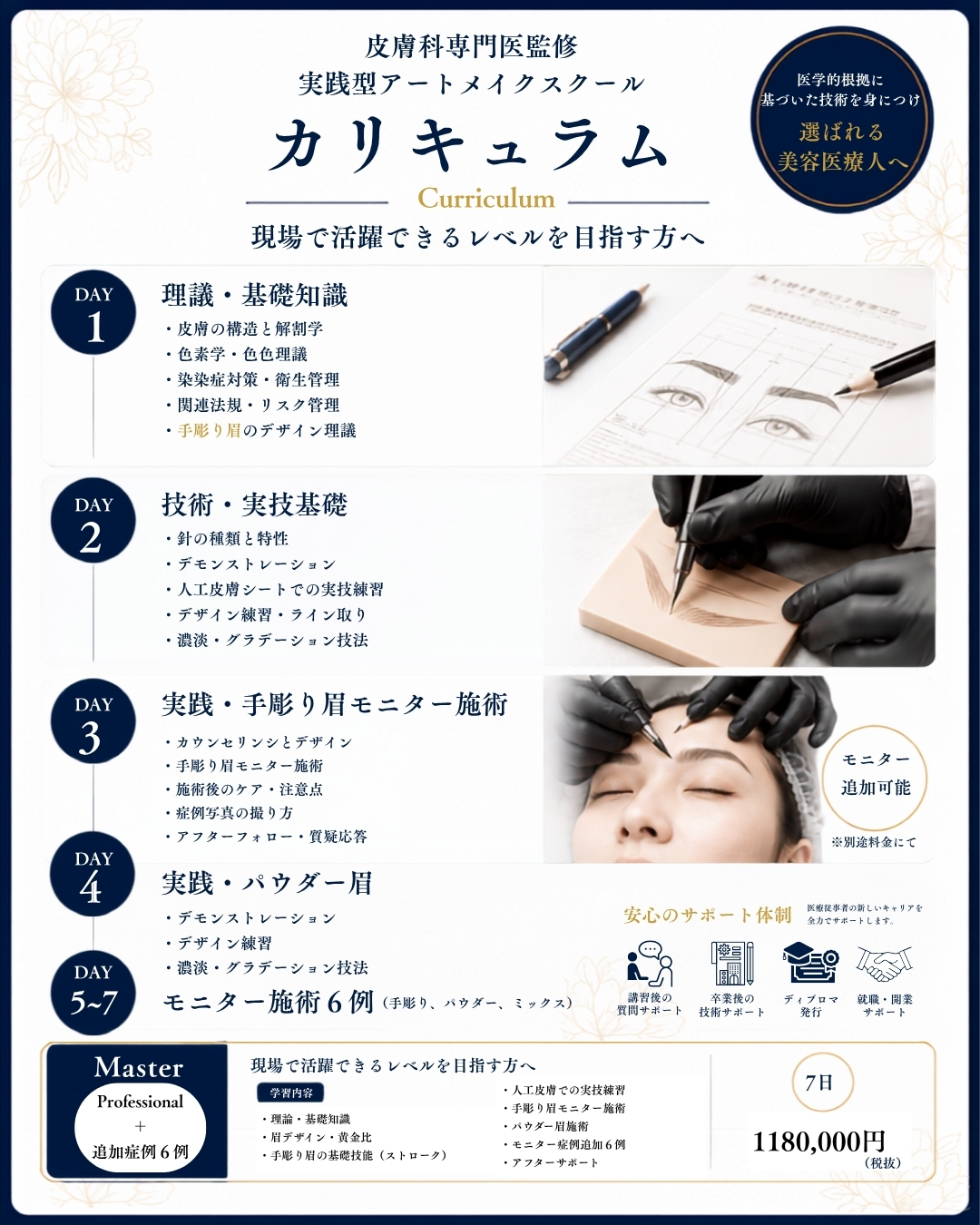 アートメイクスクール　カリキュラム