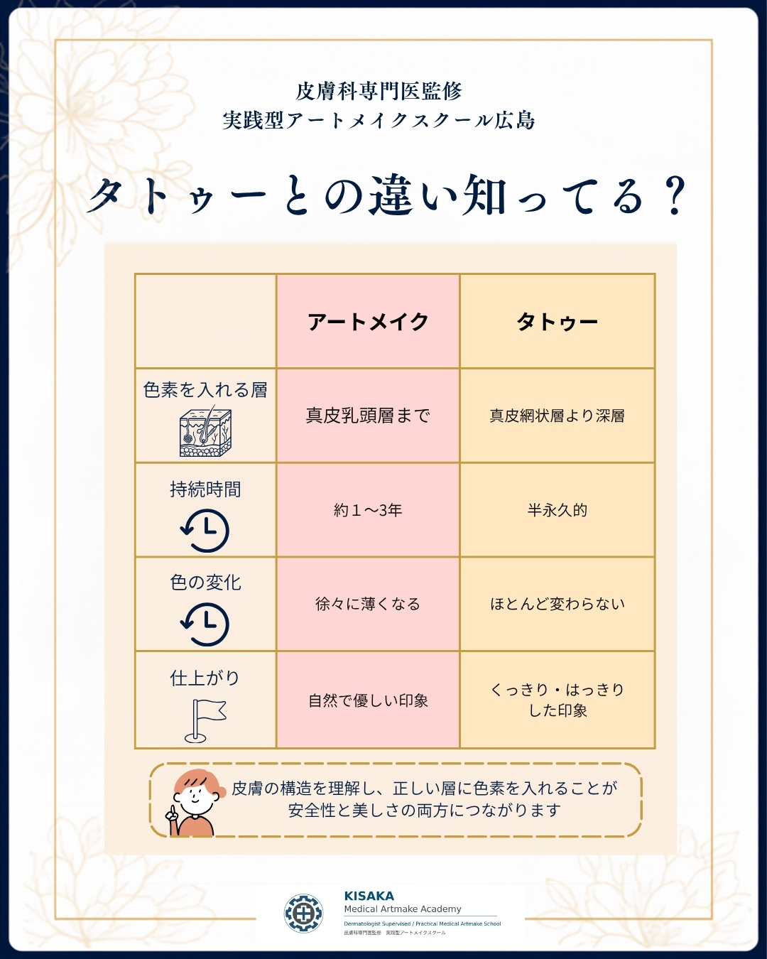 『アートメイクとタトゥーの違い』　ご存知ですか？