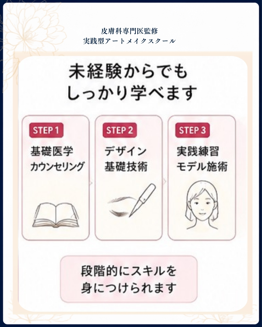 🩺 アートメイク「深く入れれば長持ちする」…本当にそうでしょうか?2