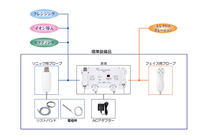 しみやお肌のくすみ、肝斑に有効なその他のメニュー